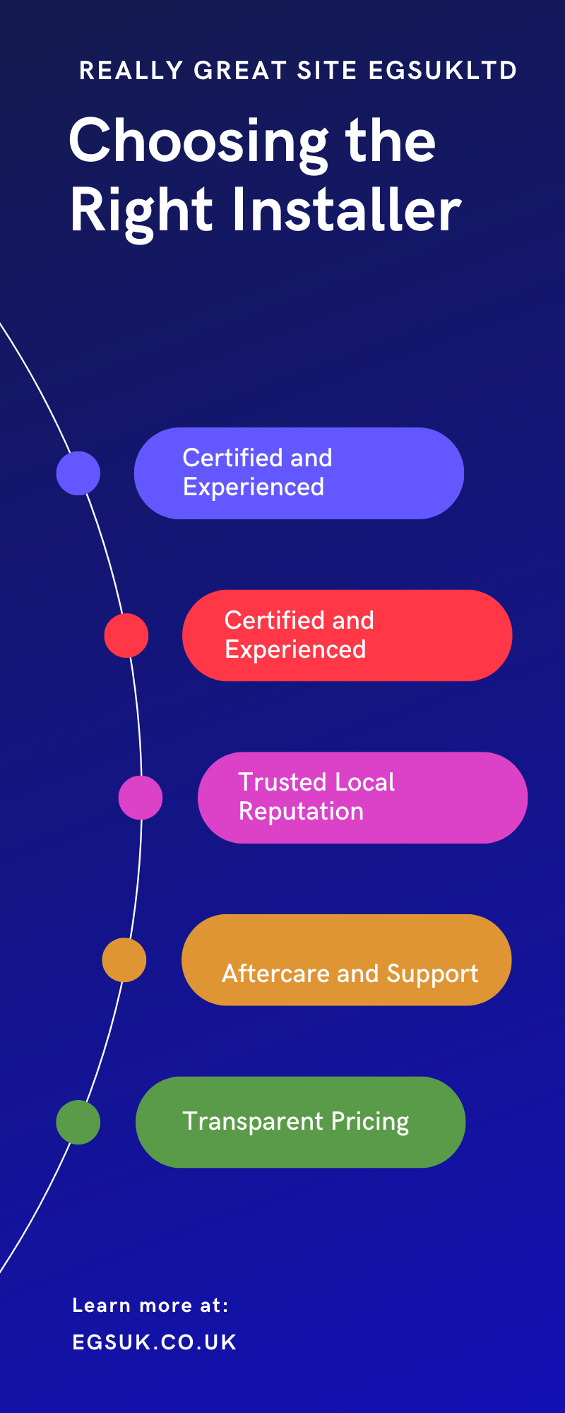 Choosing the Right Installer