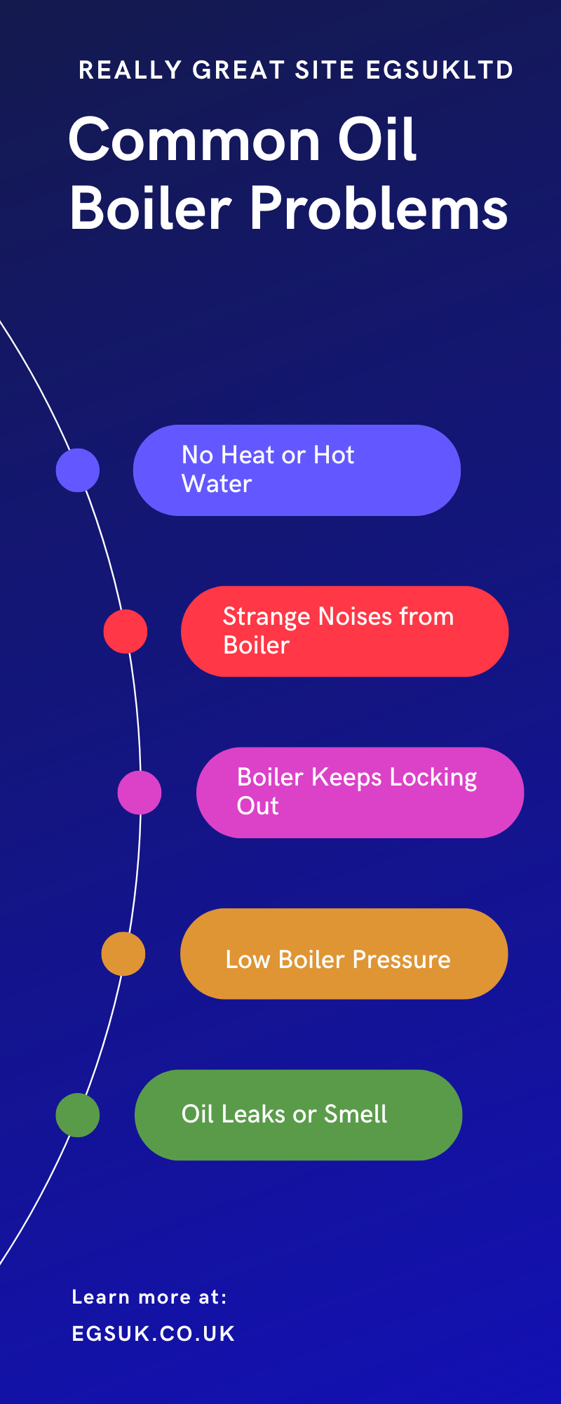 Common Oil Boiler Problems