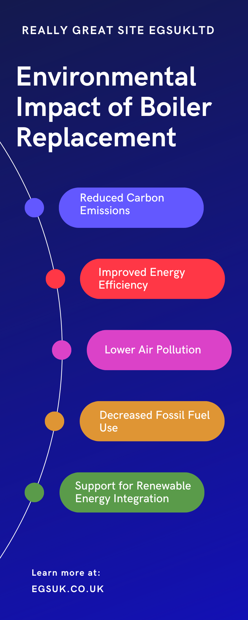 Environmental Impact of Boiler Replacement