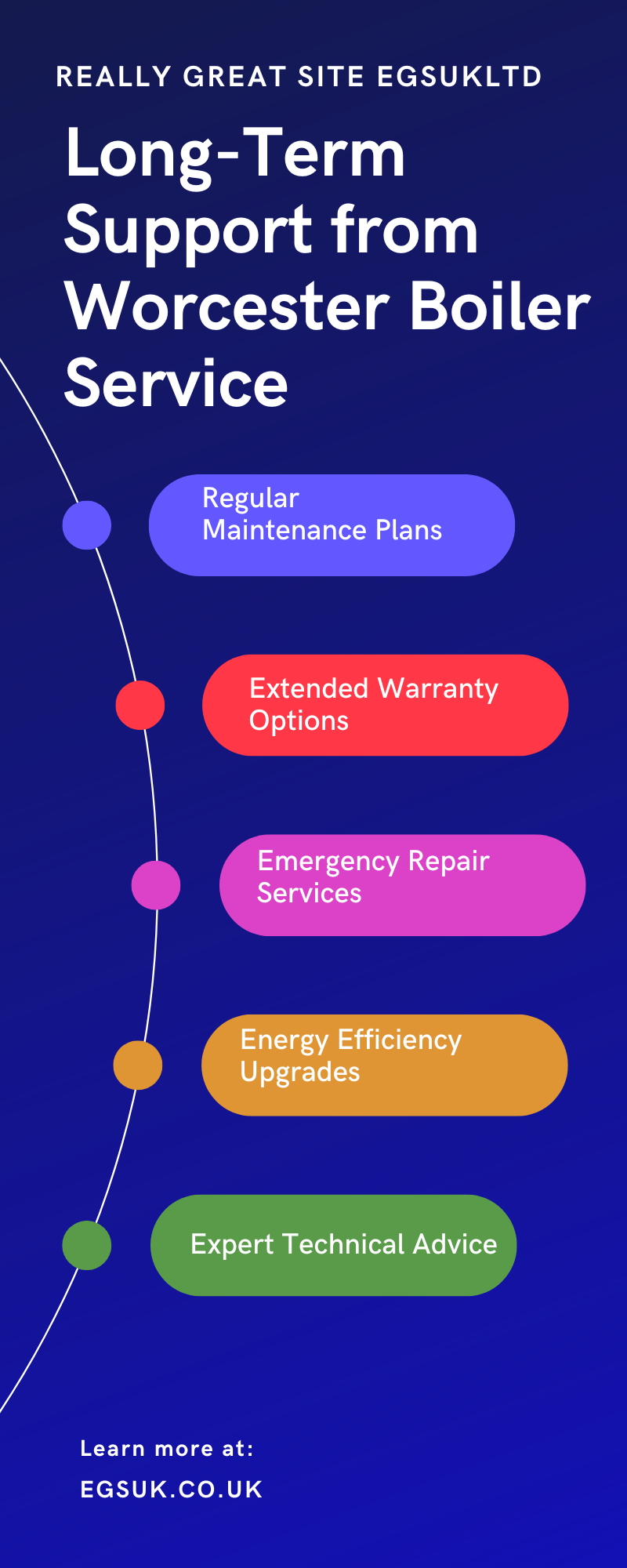  Long-Term Support from Worcester Boiler Service