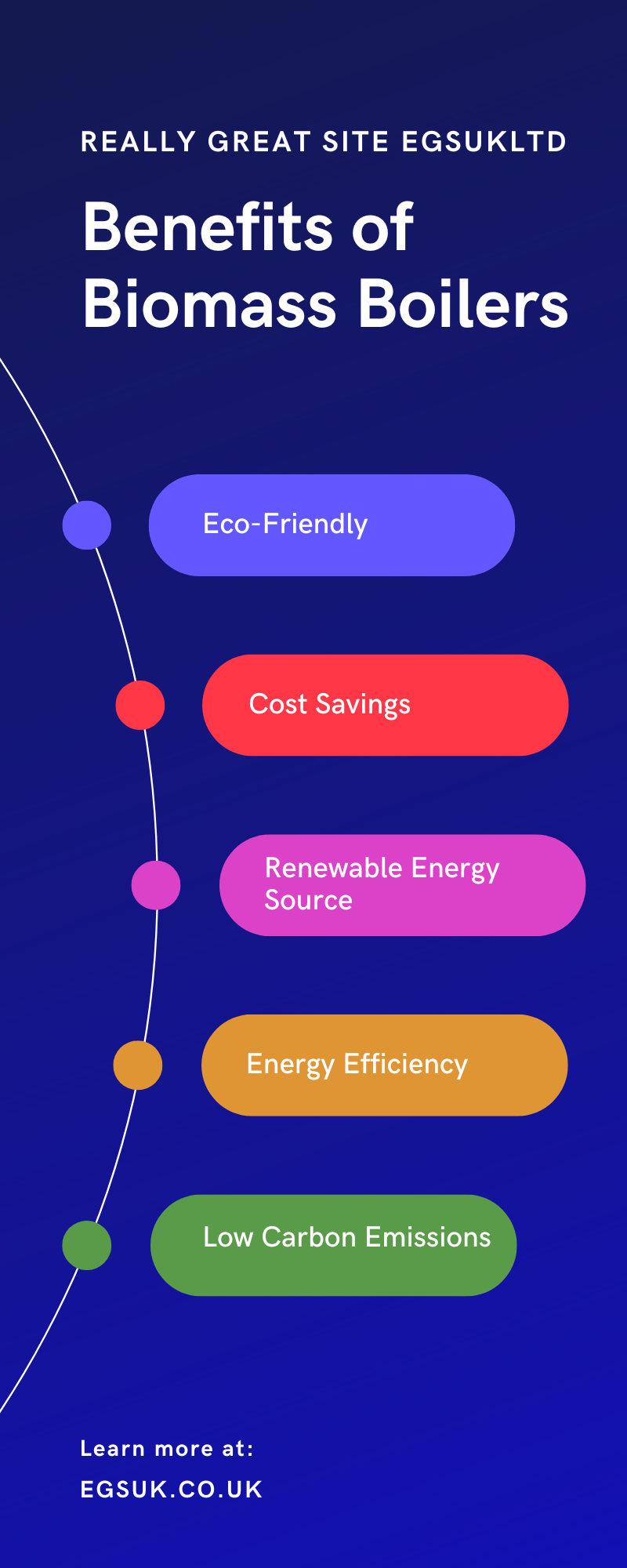 Benefits of Biomass Boilers