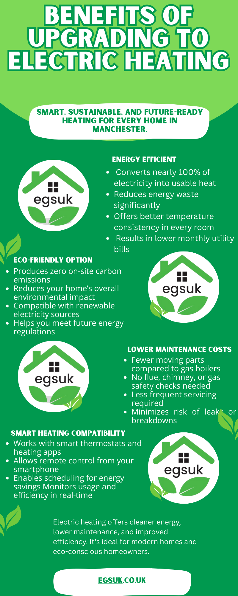 Benefits of Upgrading to Electric Heating