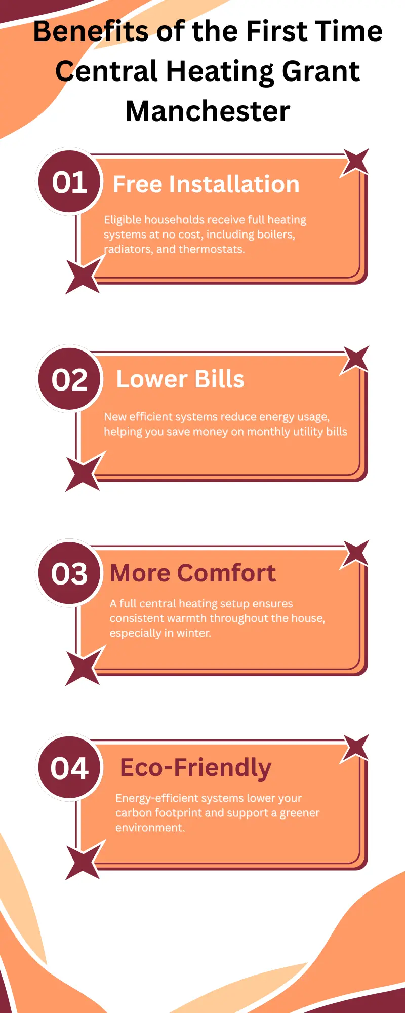 Benefits of the First Time Central Heating Grant Manchester