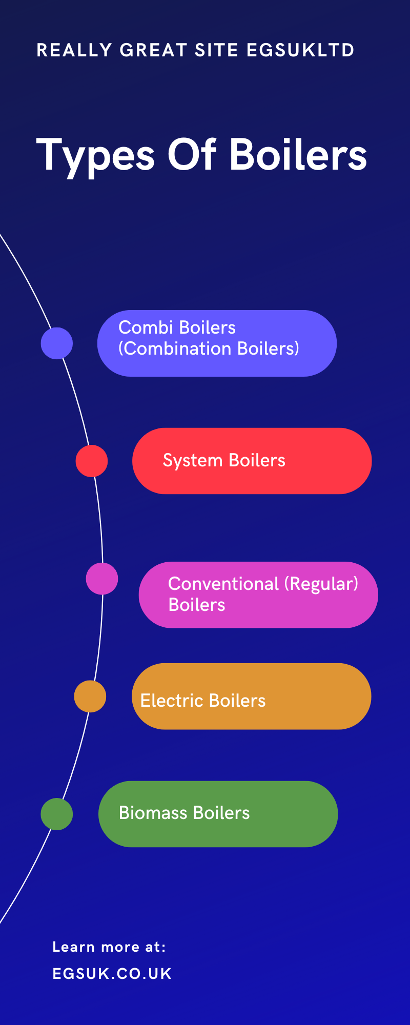 Types Of Boilers