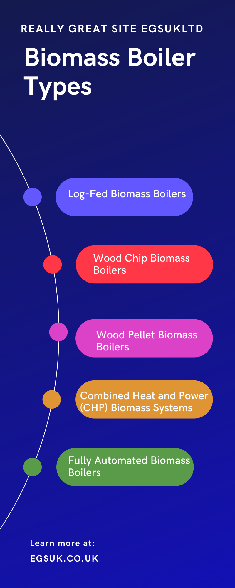 Biomass Boiler Types