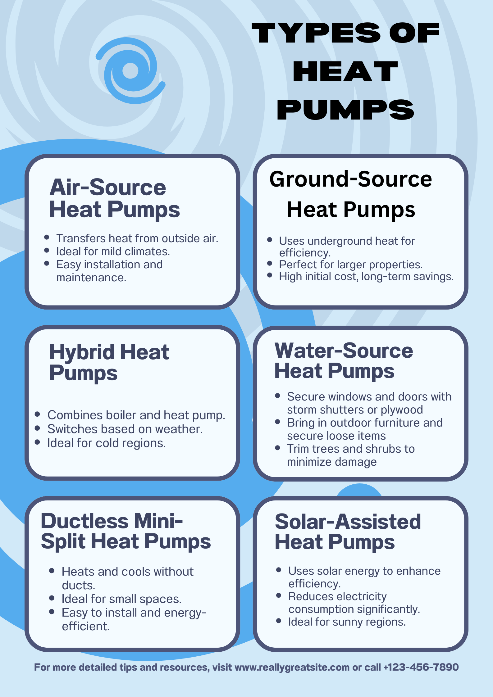Types of Heat Pumps