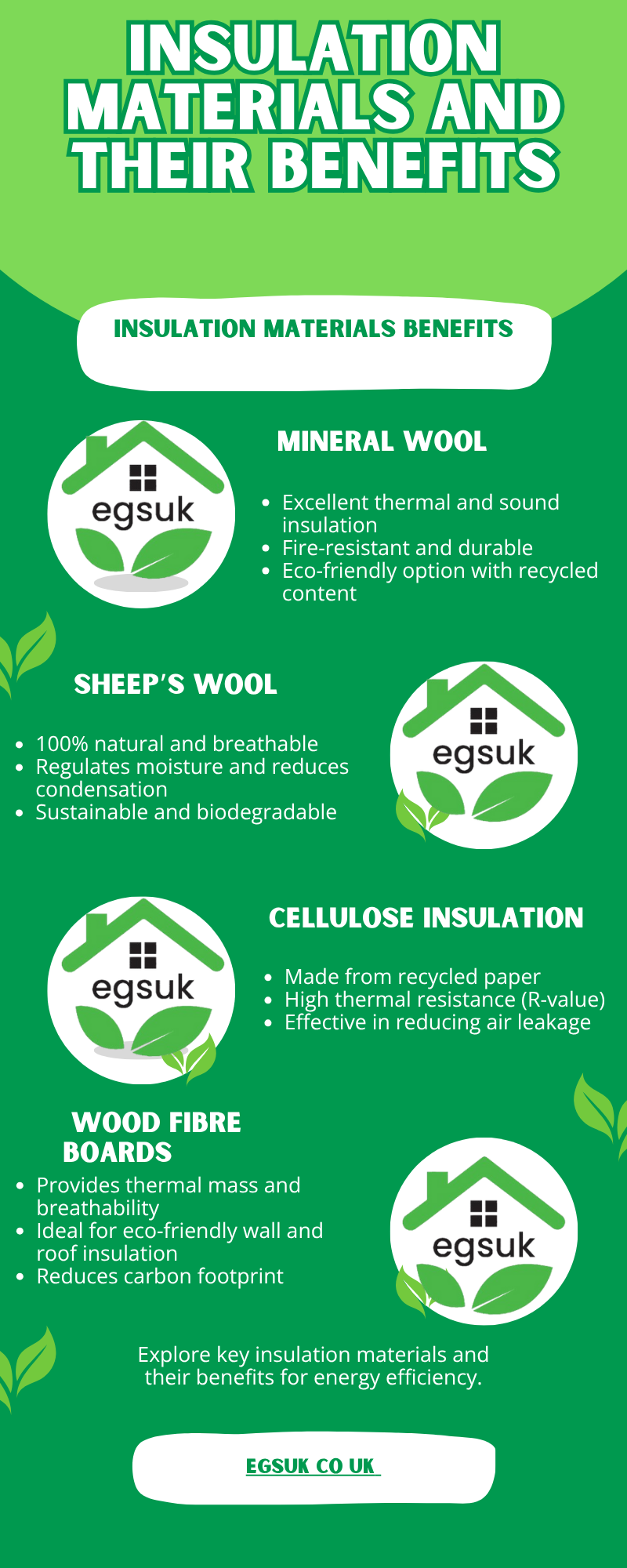 Insulation Materials and Their Benefits