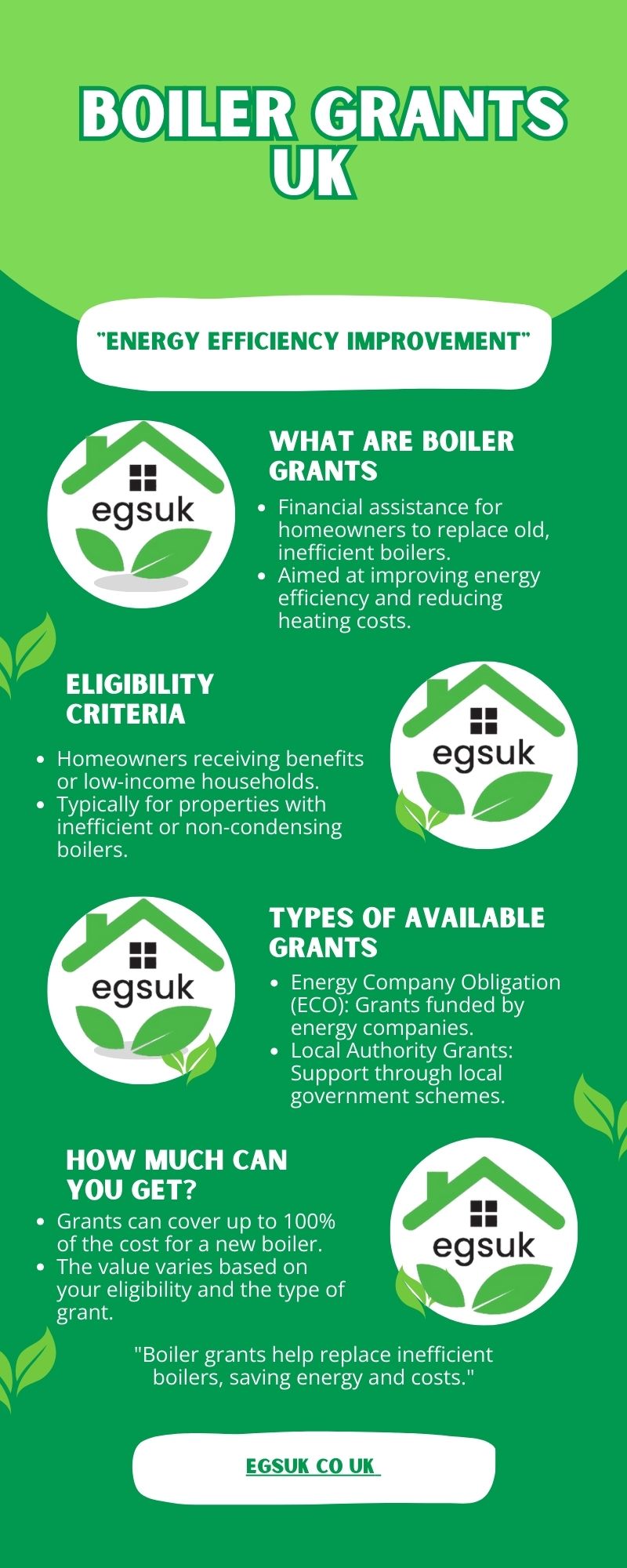 Boiler Grants UK