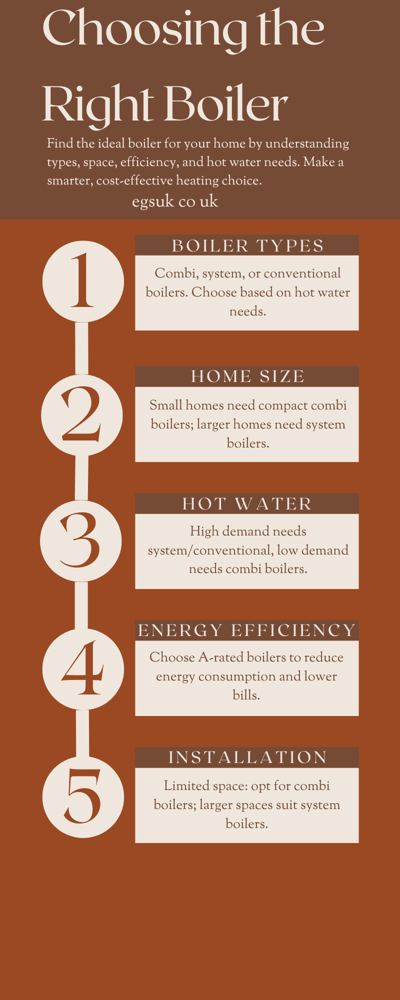 Choosing the Right Boiler