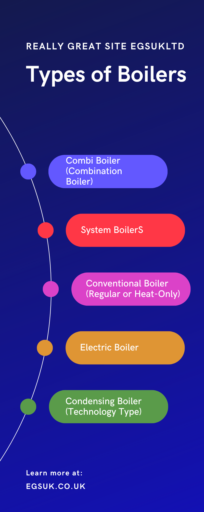 Types of boilers