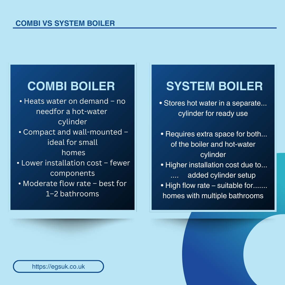 Combi vs System Boiler 