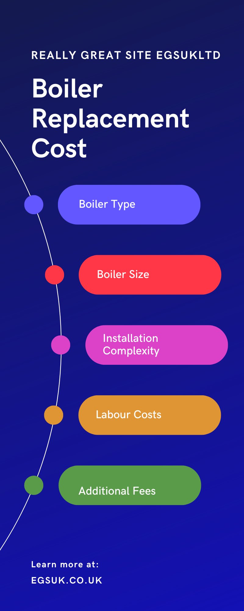 Cost of Thermal Insulation (1)