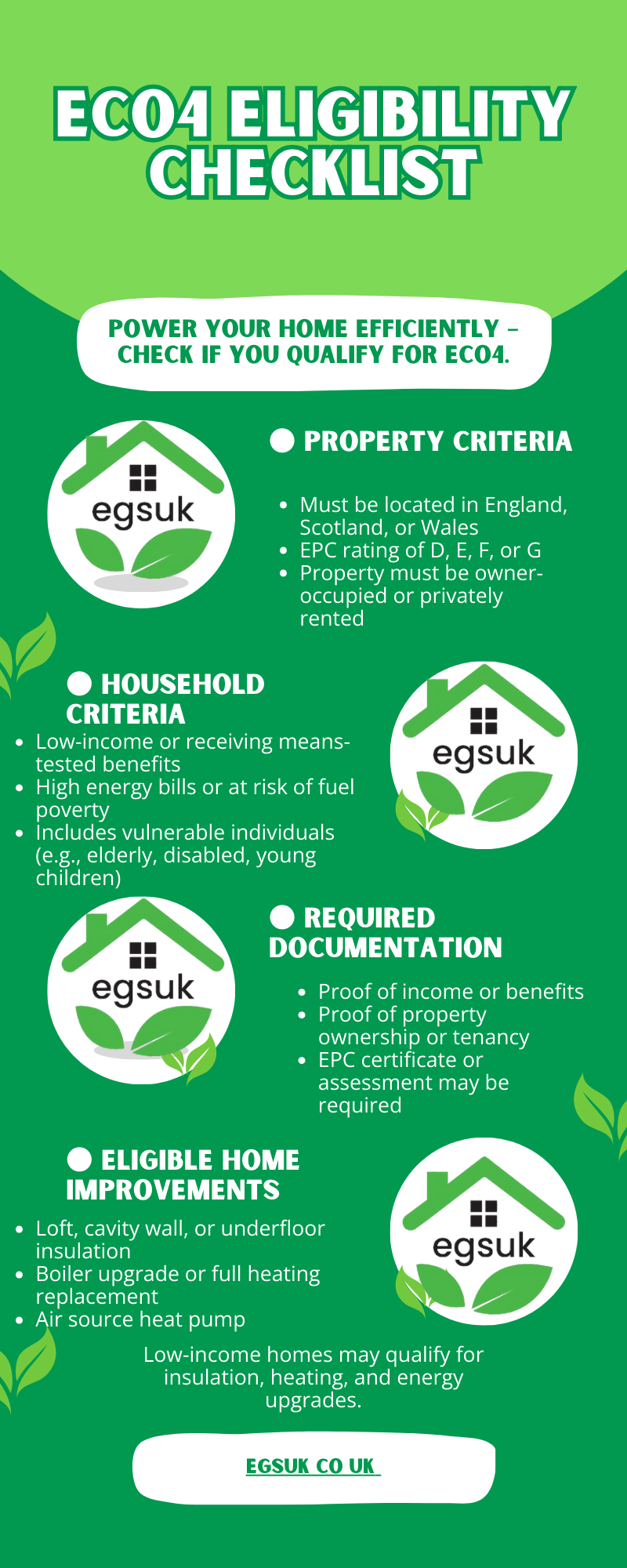 ECO4 Eligibility Checklist