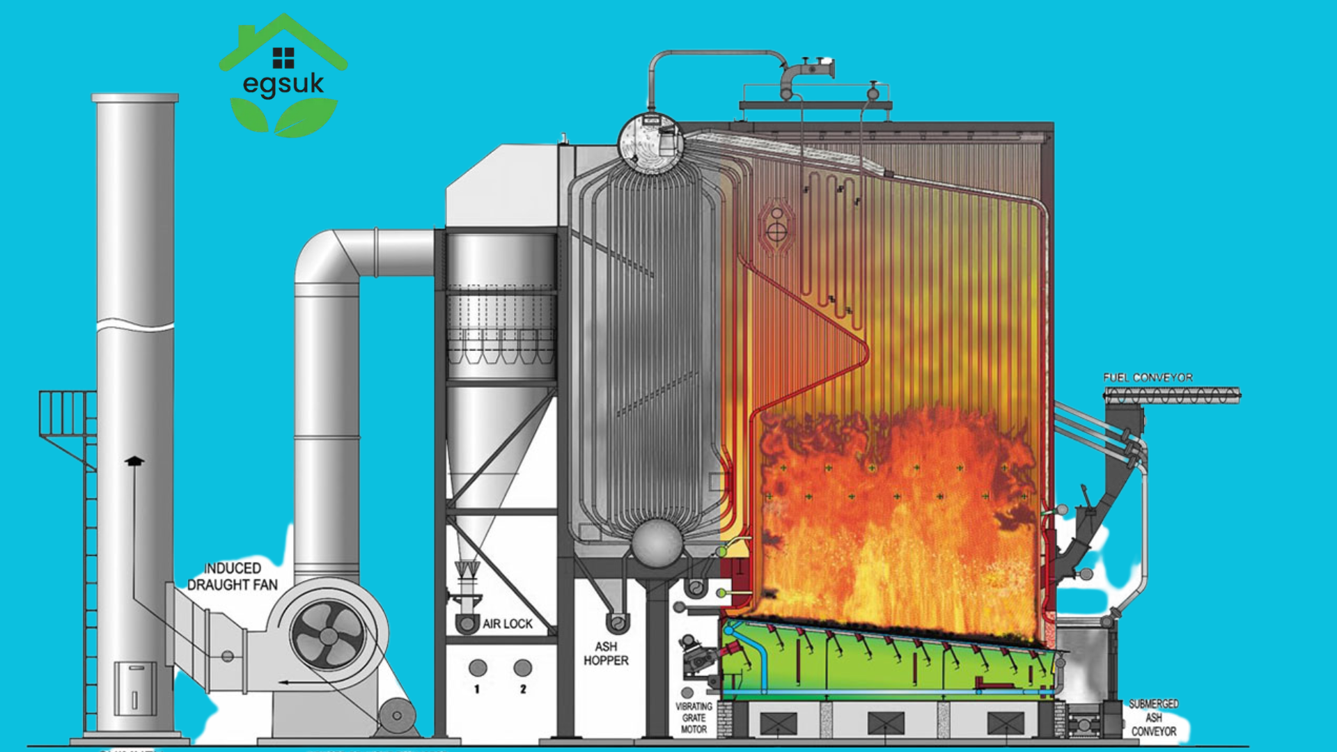 Government Incentives for Biomass Boilers