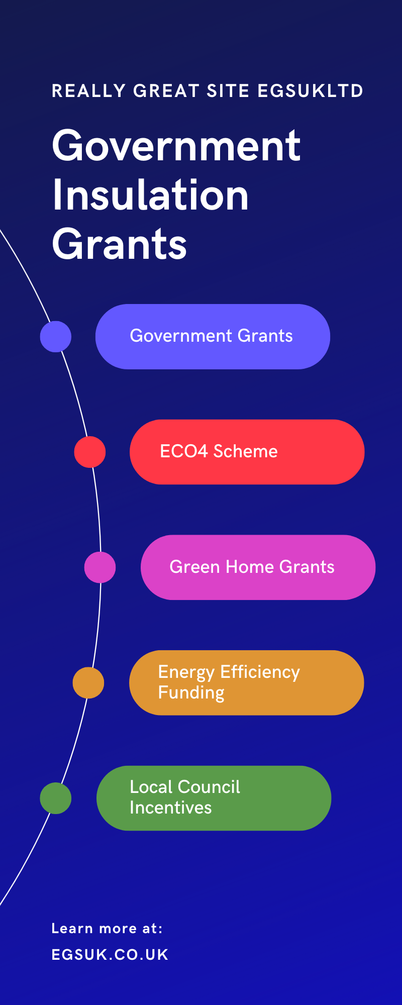 Government Insulation Grants