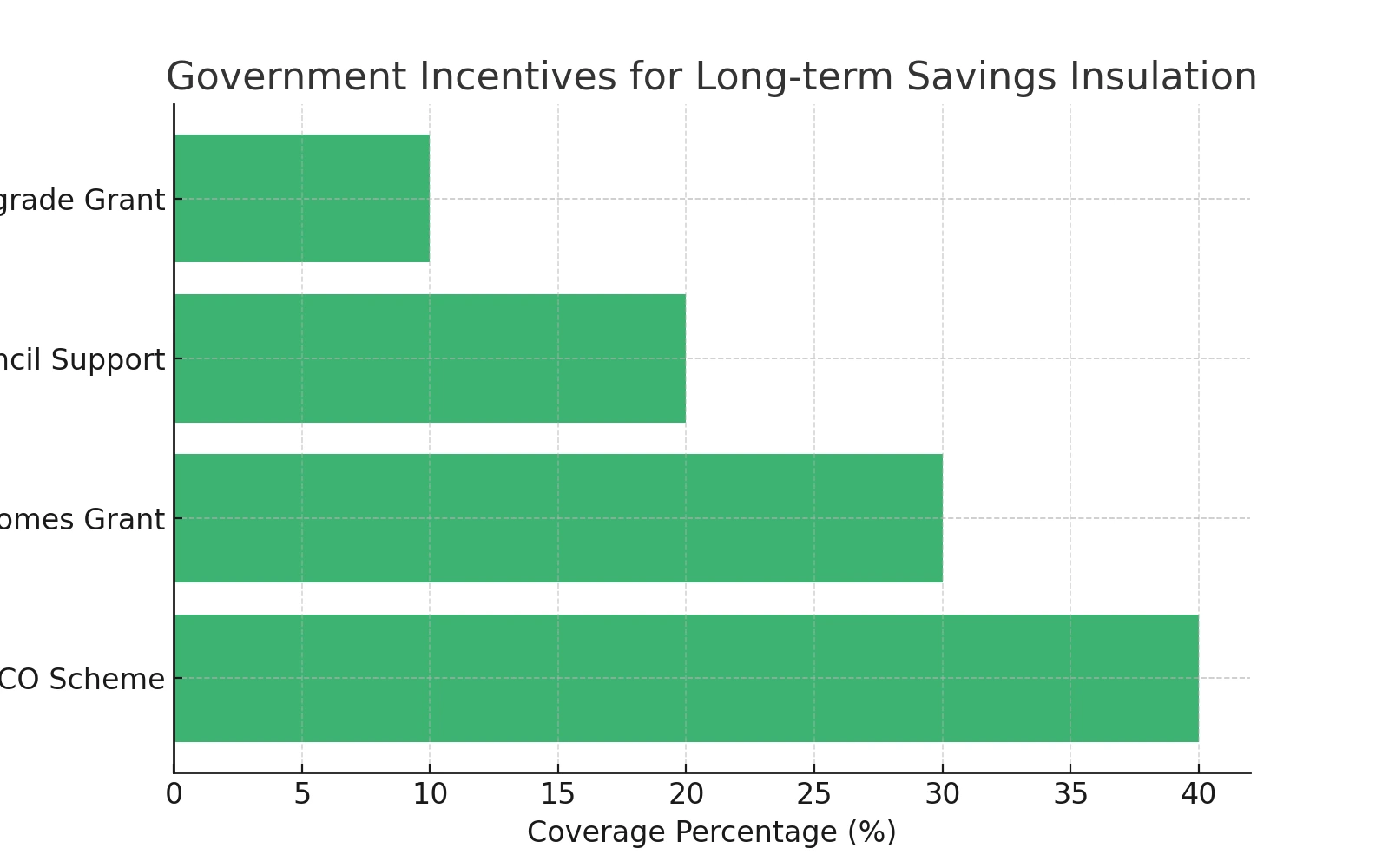 Government_Incentives_Long_term_Savings_Insulation