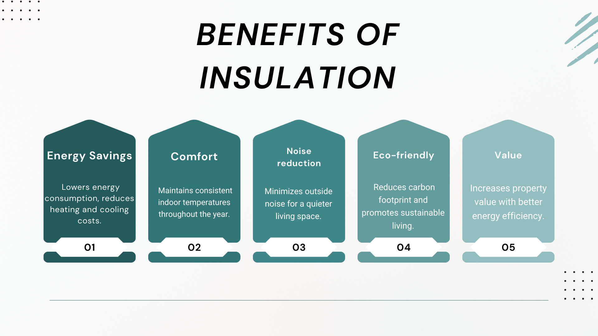 Benefits of Insulation
