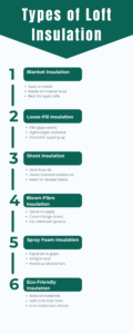 Types of Loft Insulation