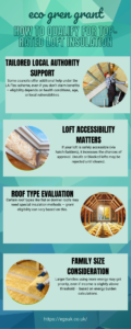 How to Qualify for Top-rated Loft Insulation
