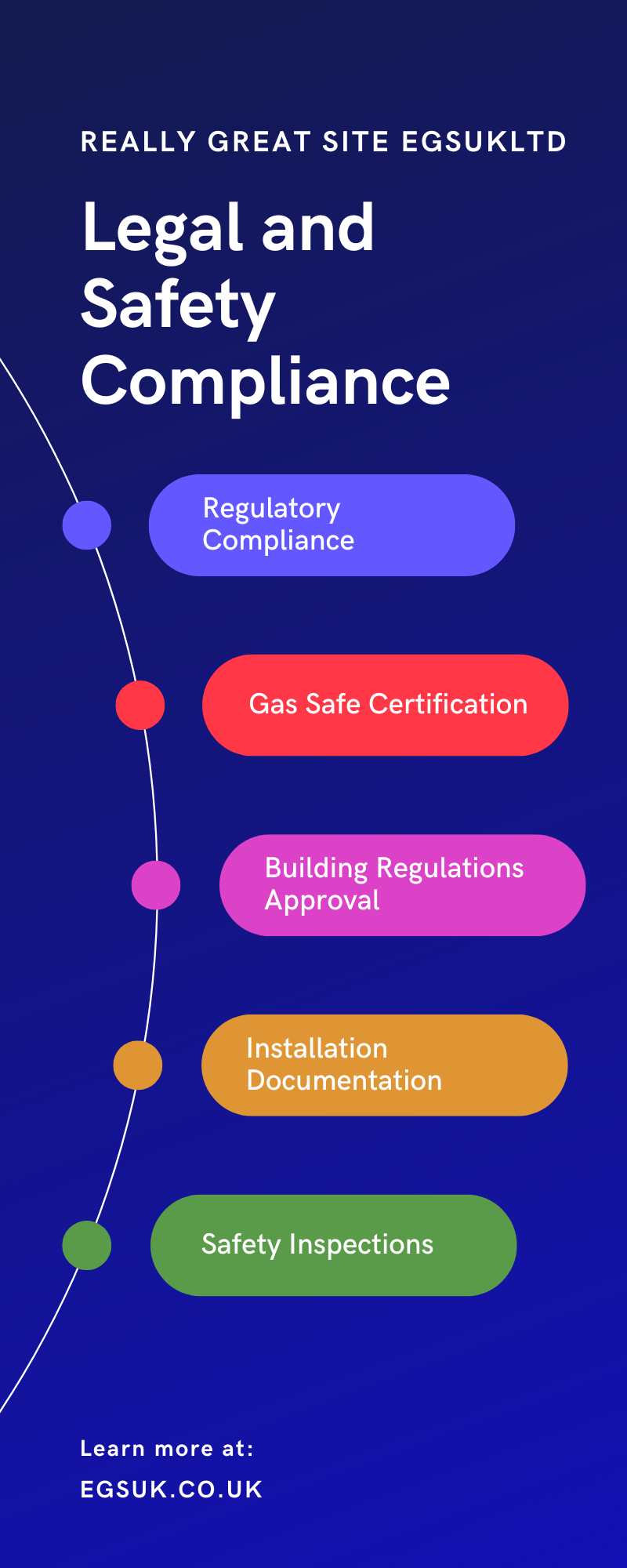 Legal and Safety Compliance
