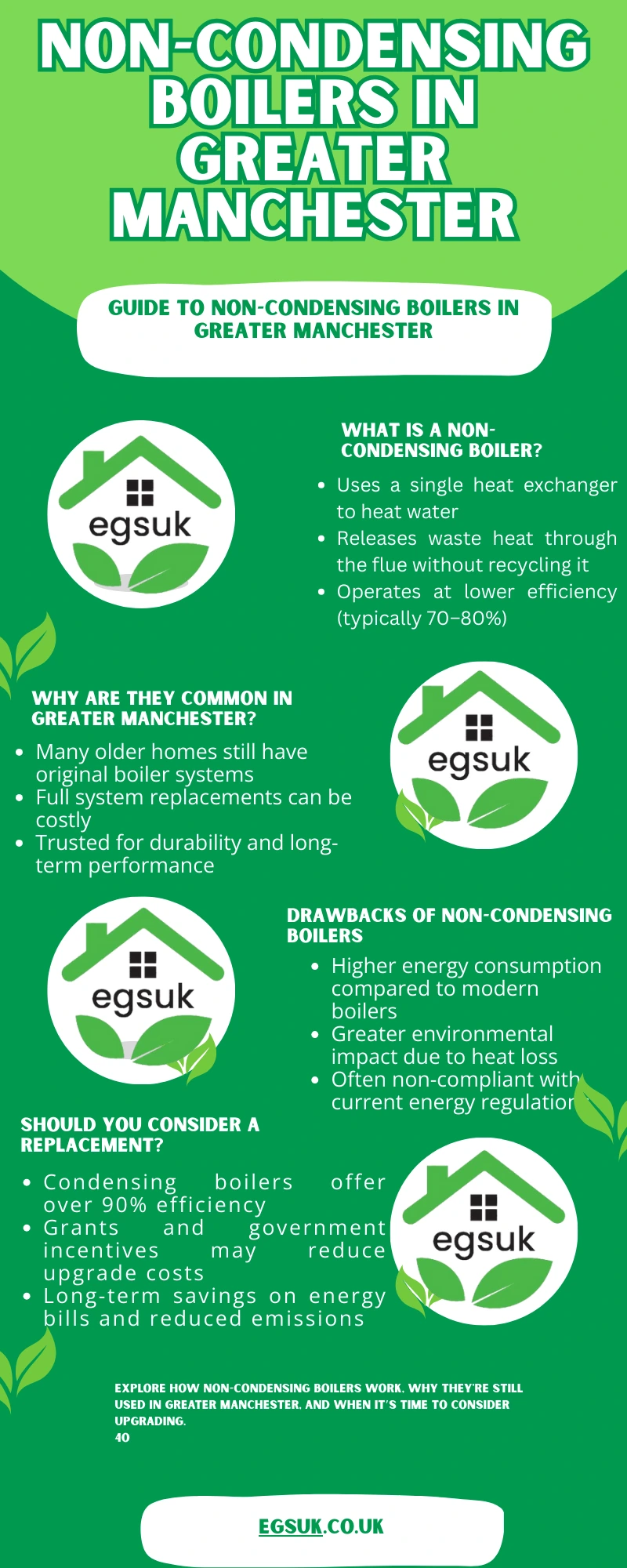 Non Condensing Boilers in Greater Manchester
