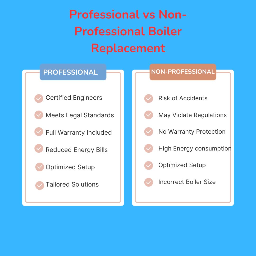 Professional vs Non-Professional Boiler Replacement 