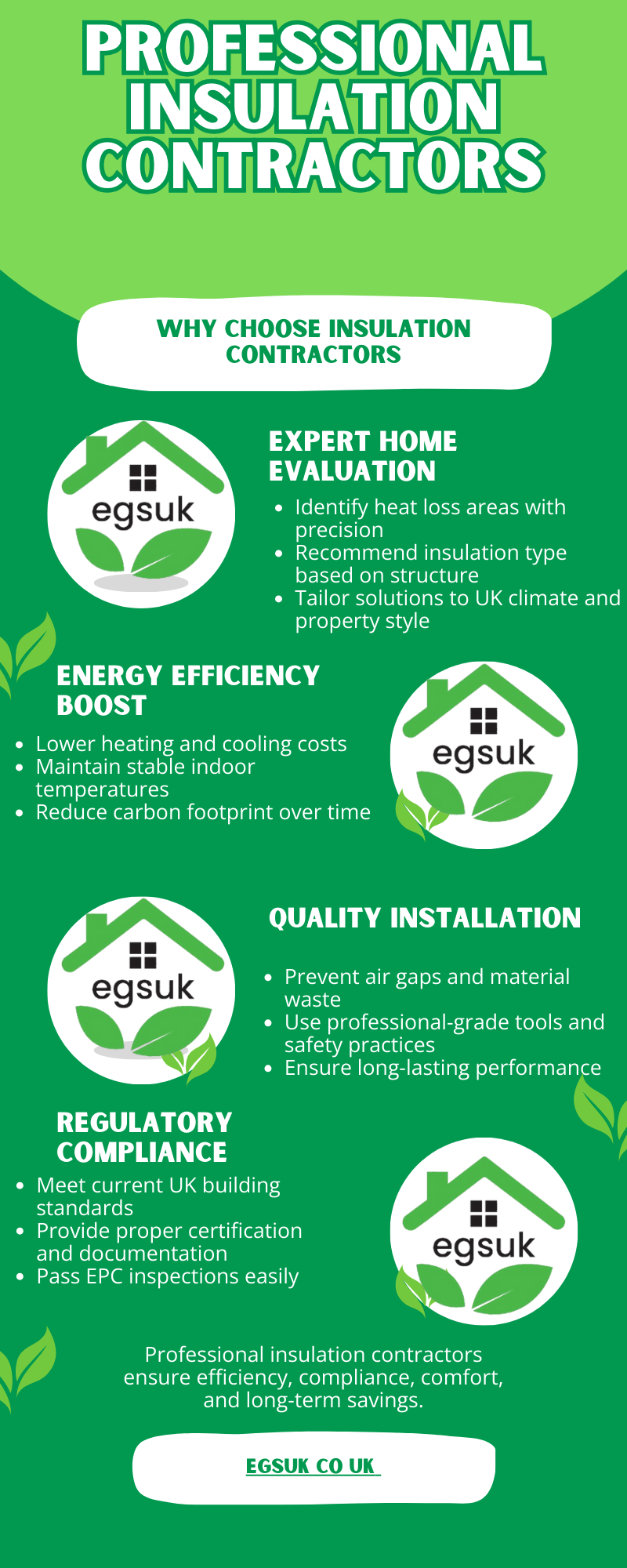 Professional Insulation Contractors