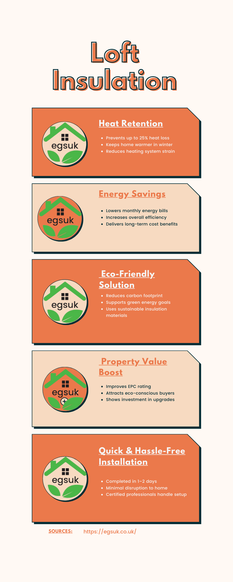 Professional Loft Insulation