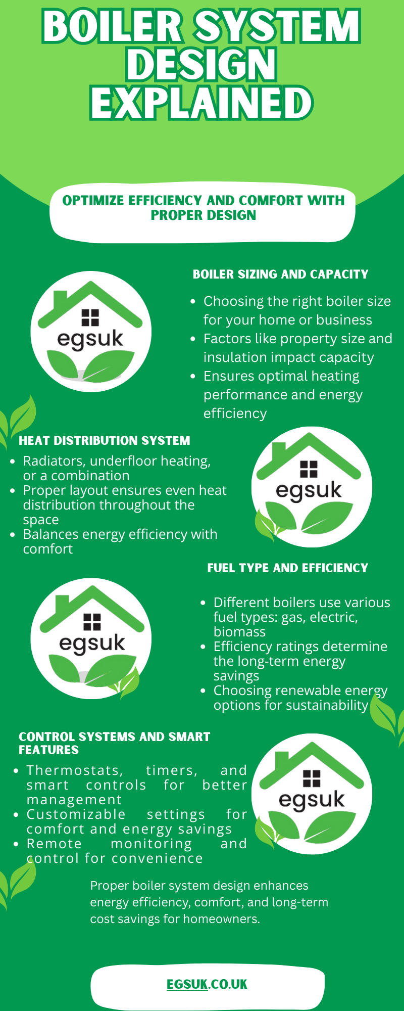 Boiler System Design Explained