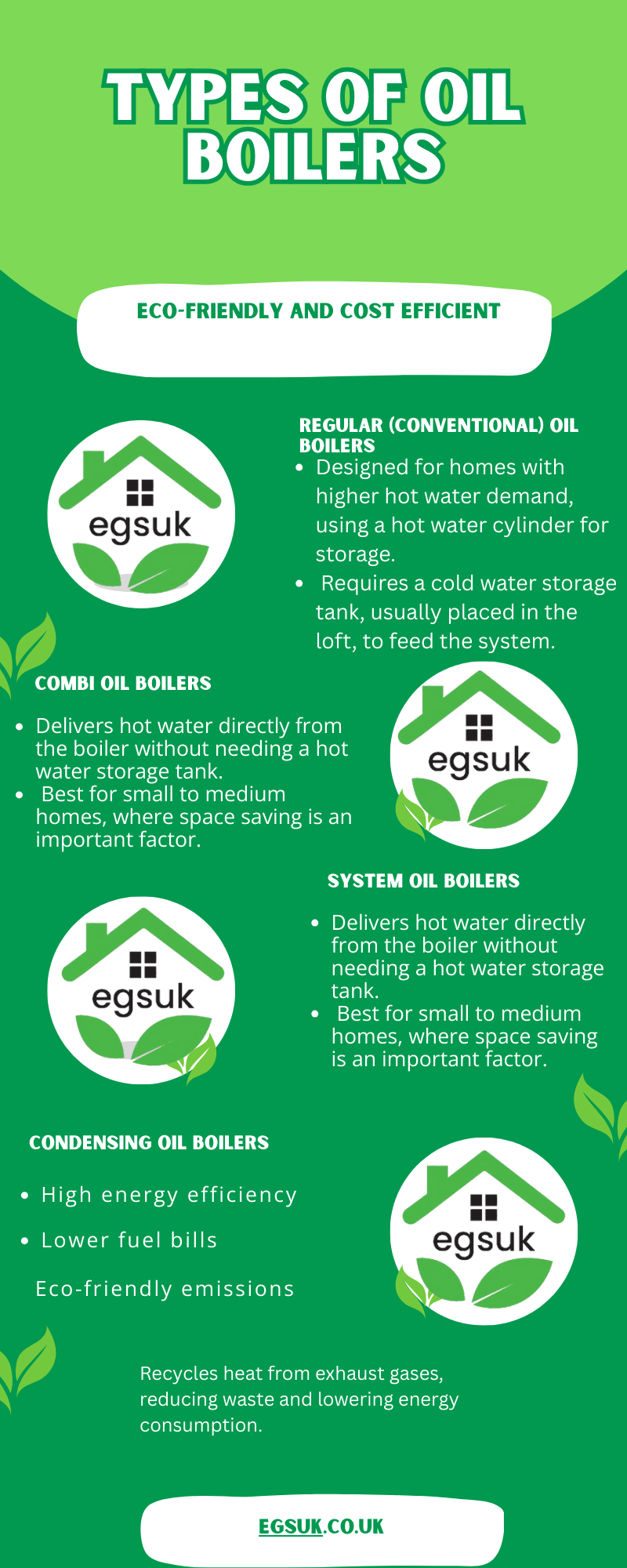 Types of Oil Boilers
