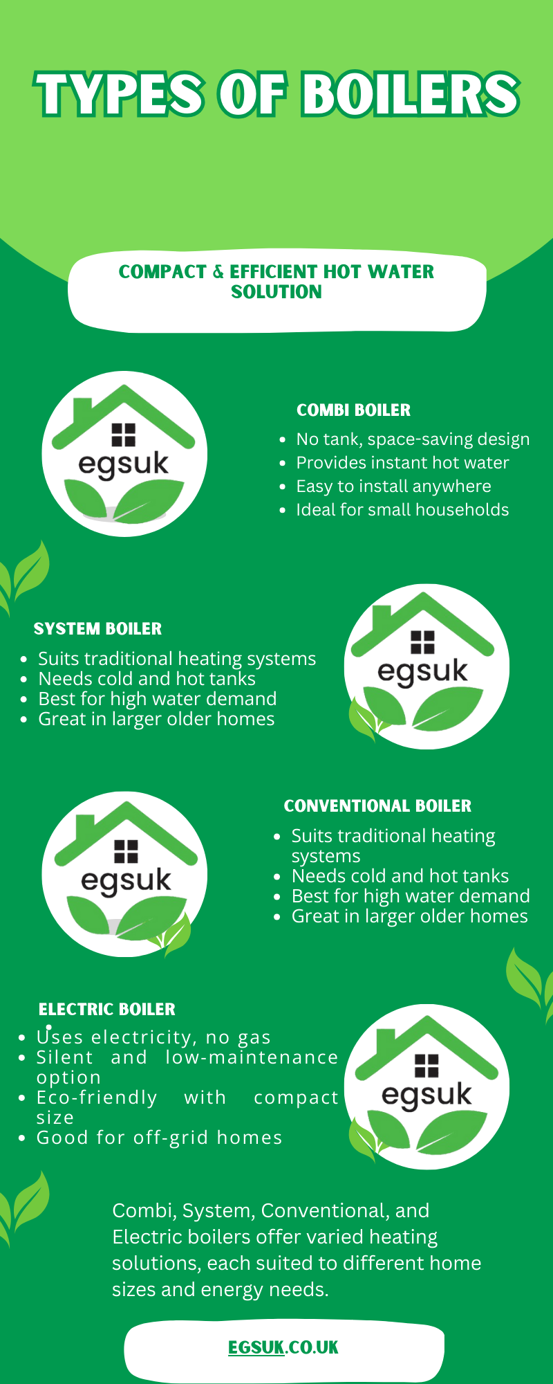 Types of Boilers