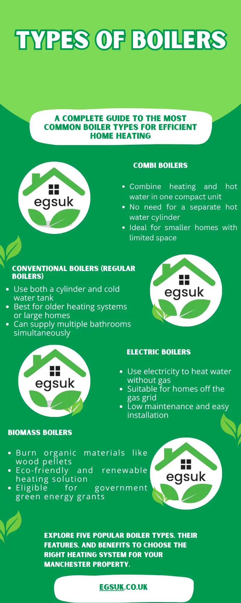 Types of Boilers
