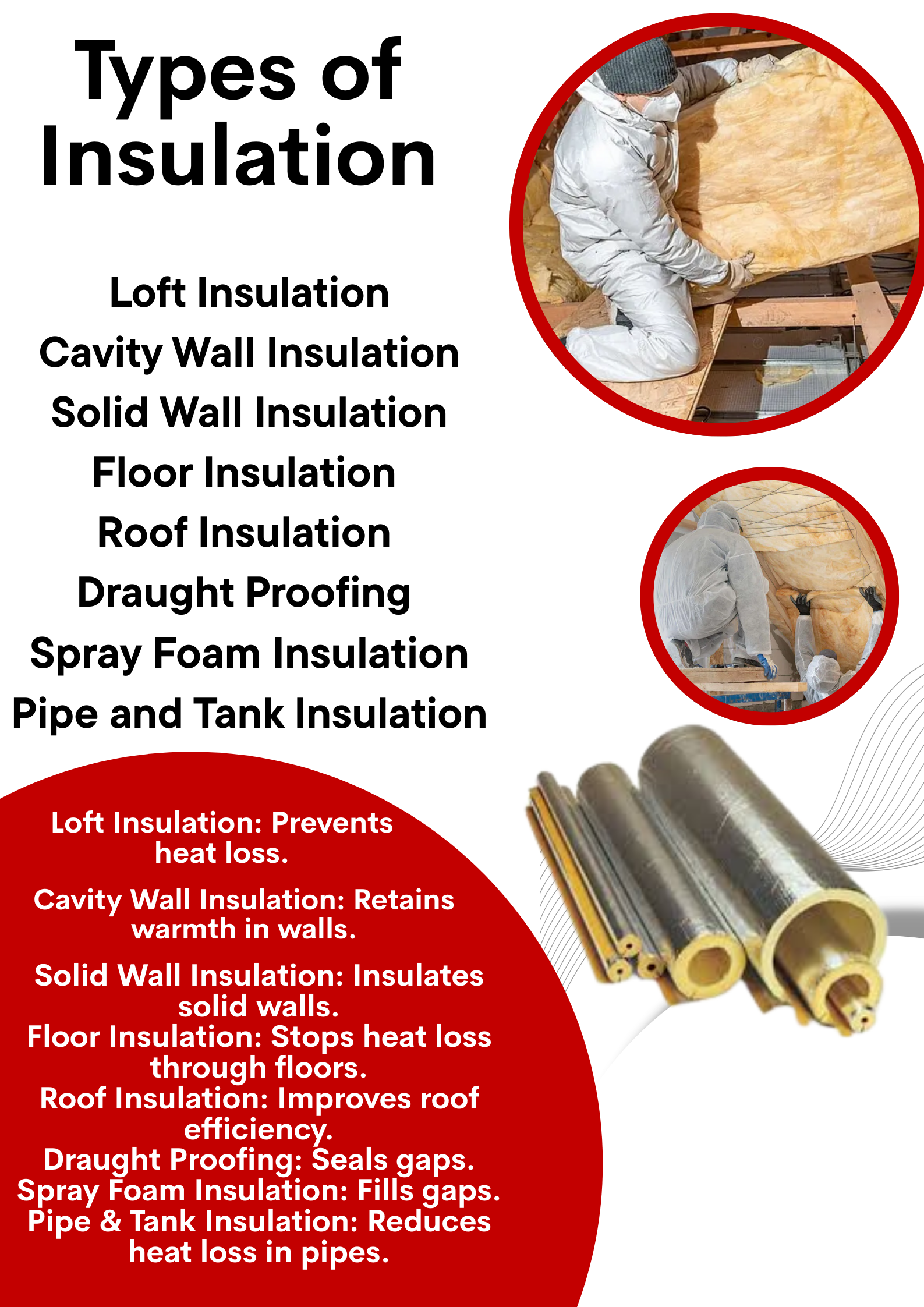 Types of Insulation