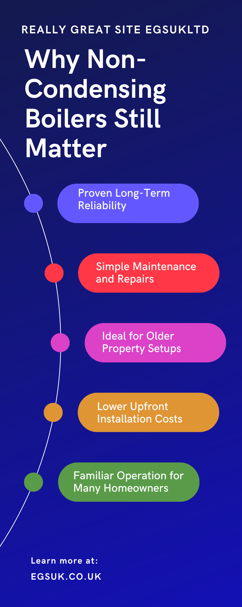 Why Non-Condensing Boilers Still Matter