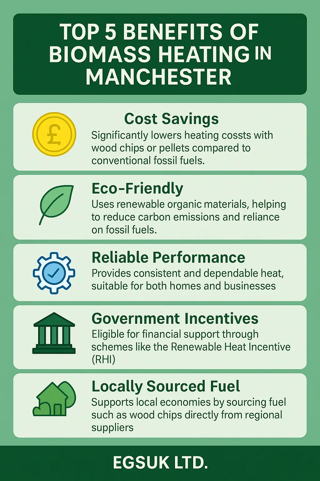 Introduction to Local Biomass Contractors In Manchester